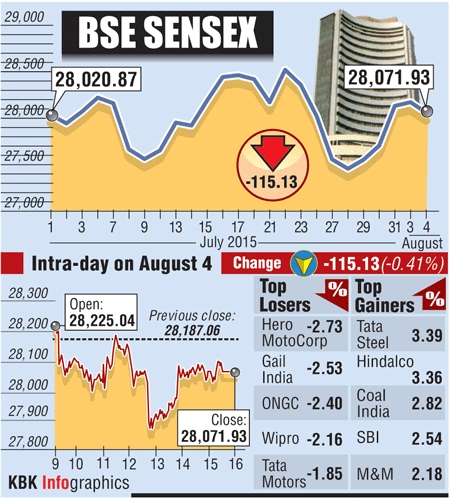 BSE graph