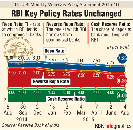 RBI