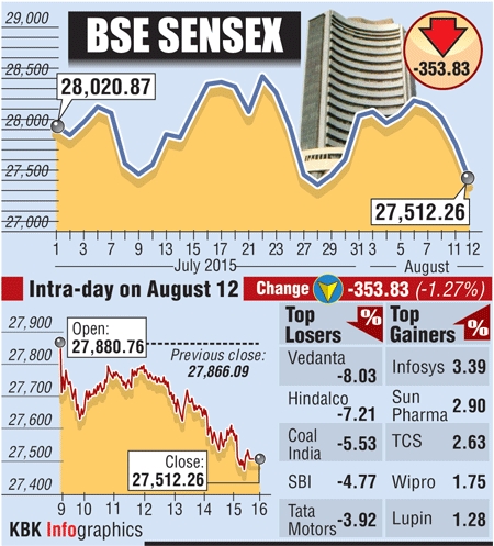 BSE graph