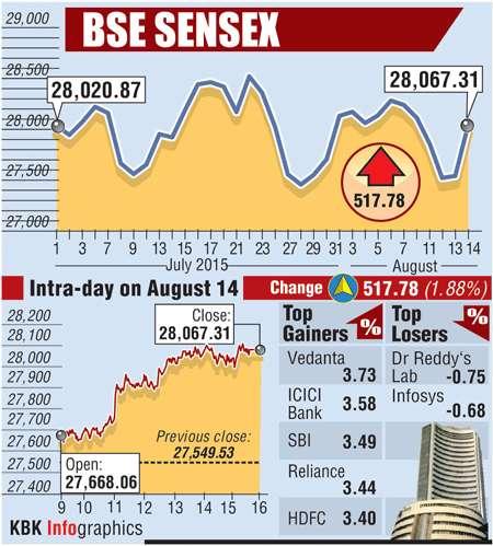 BSE graph