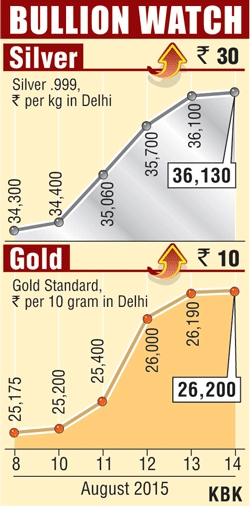 Bullion graph