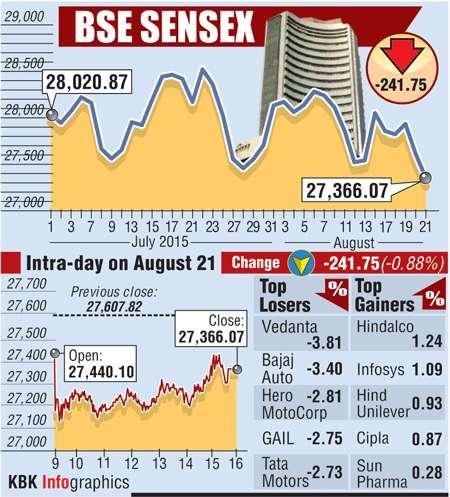 BSE graph