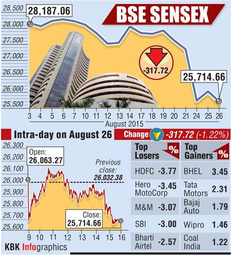 BSE graph