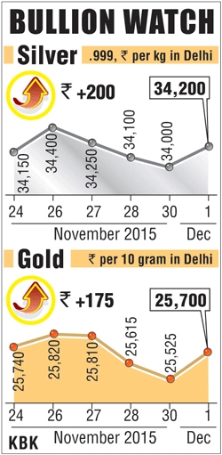 Bullion graph