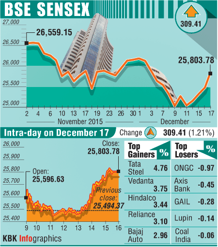 BSE graph