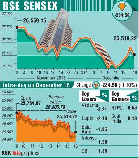 BSE graph