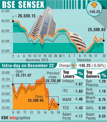 BSE graph