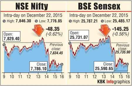 Stock markets graph