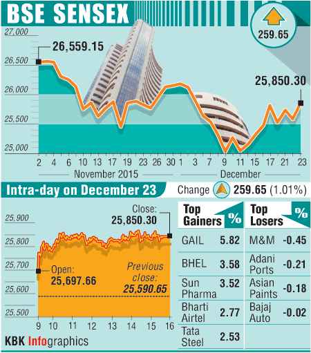 BSE graph