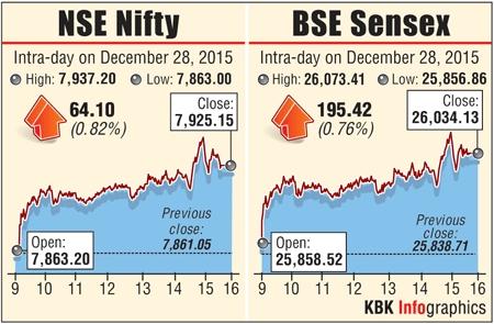 Stock markets graph