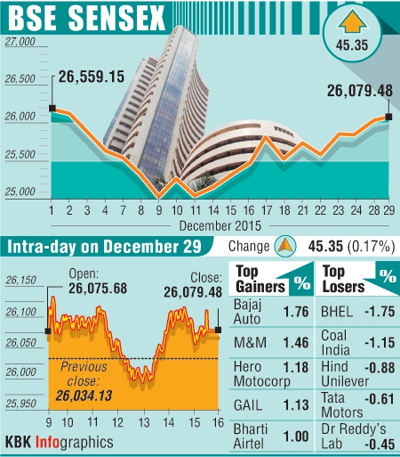 BSE graph