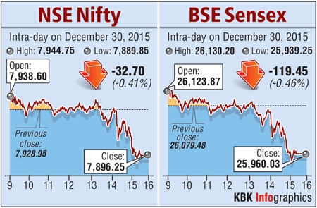 BSE chart