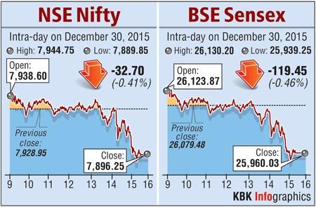 BSE chart