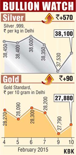 Bullion graph