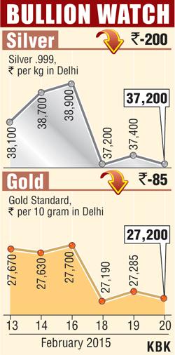 Bullion graph