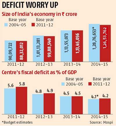 Deficit