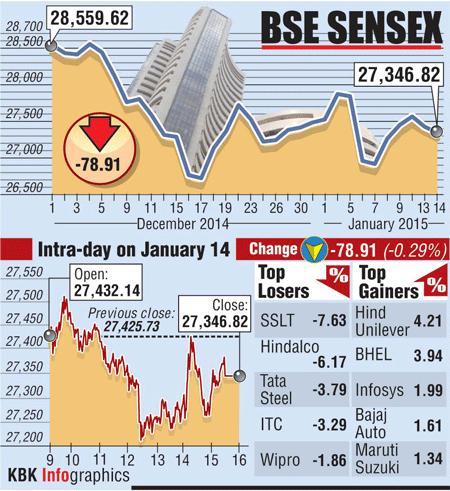 BSE graph