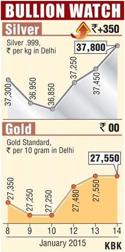 Bullion graph