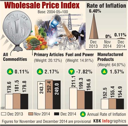 Inflation