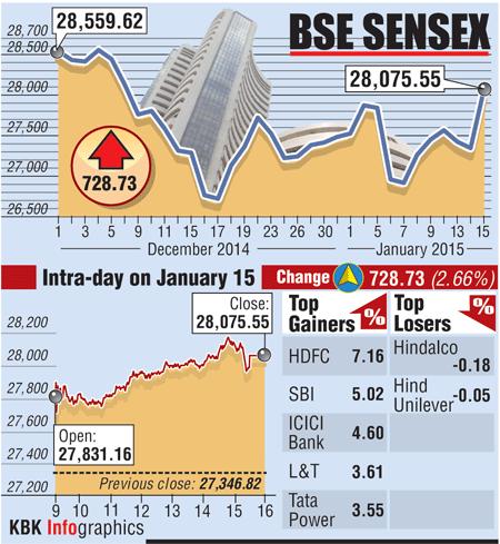 BSE graph