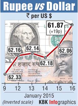 Rupee