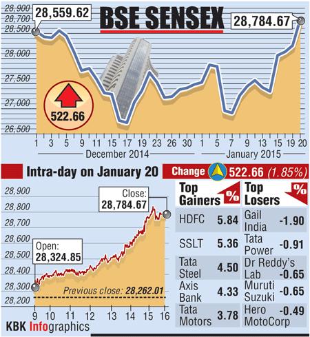 BSE graph