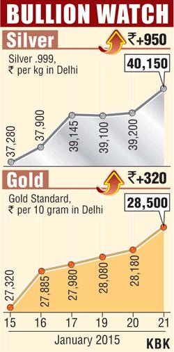 Bullion graph