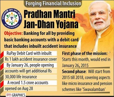 Jan Dhan