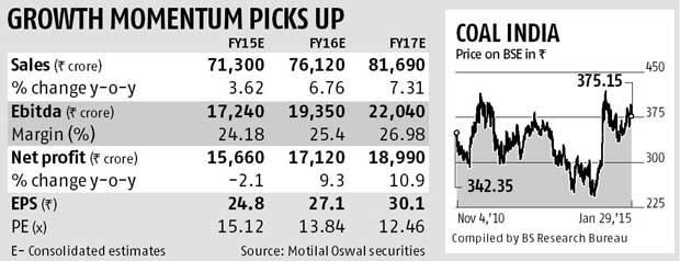 Coal India OFS: A Good Opportunity For Investors - Rediff.com Business