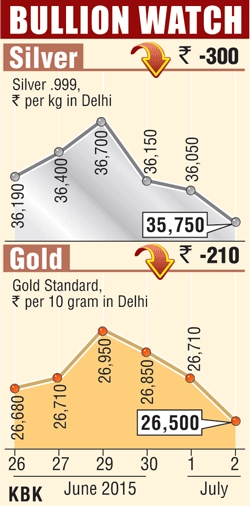 Bullion graph