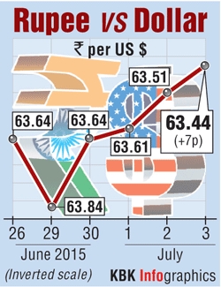 Rupee