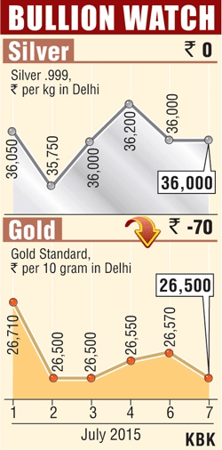 Bullion graph