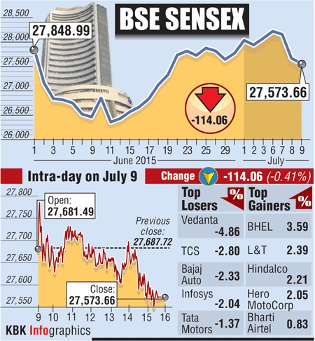 BSE graph