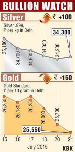 Bullion graph