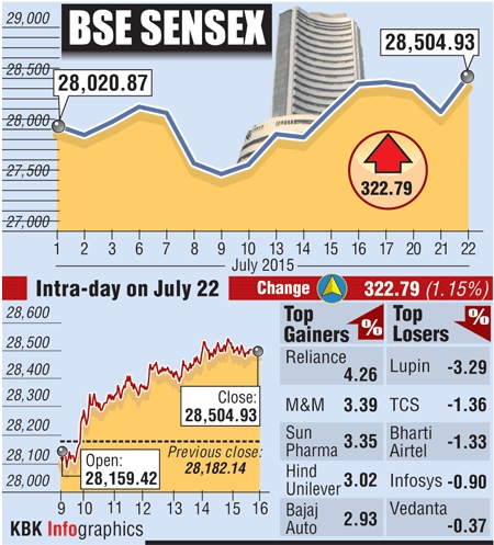 BSE graph