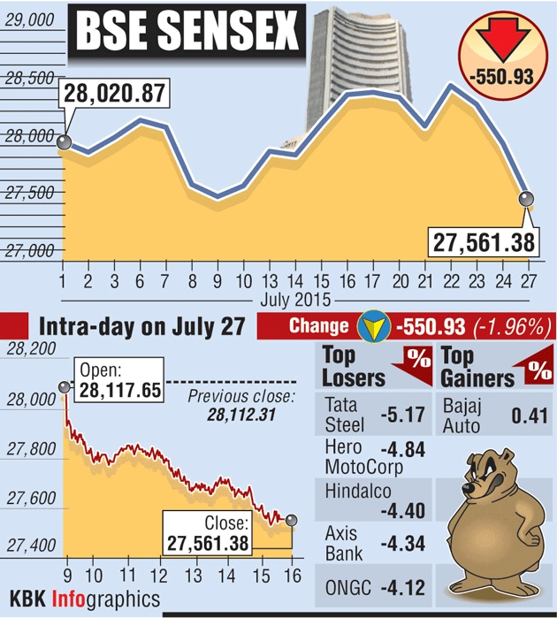 BSE Top losers and gainers Business