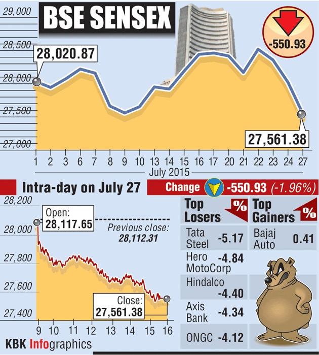 BSE graph