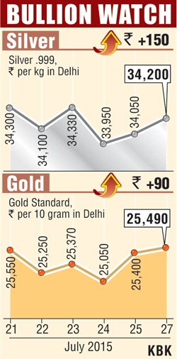 Bullion graph