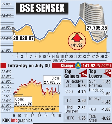 BSE graph