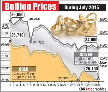 Bullion graph