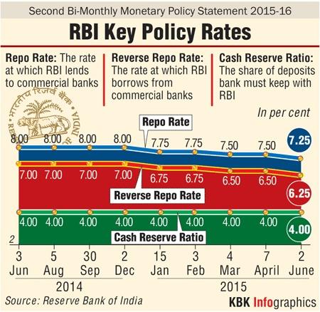 RBI