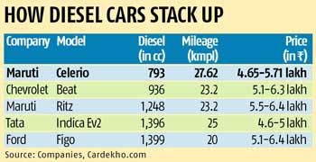 Diesel mileage chart