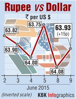 Rupee graph