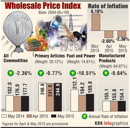 Inflation