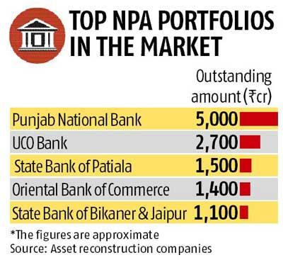 PSU banks