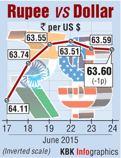 Rupee graph