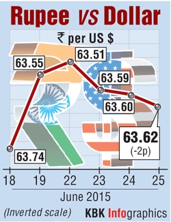 Rupee graph