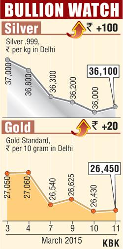 Bullion graph