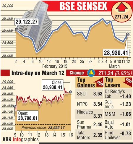 BSE Sensex