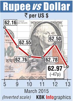 Rupee graph